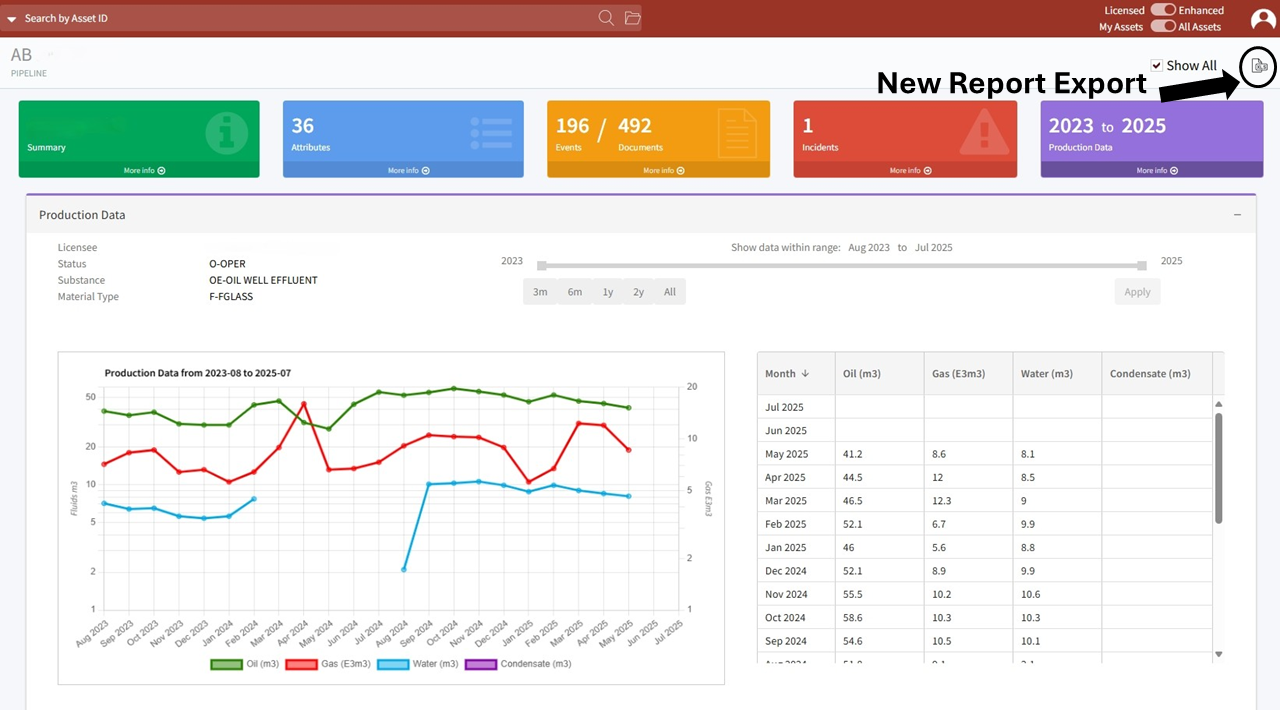Pipeline Production Report Access